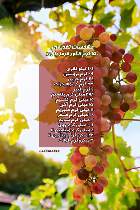 ویتامین ها و مواد معدنی موجود در هر فنجان انگور قرمز یا زرد