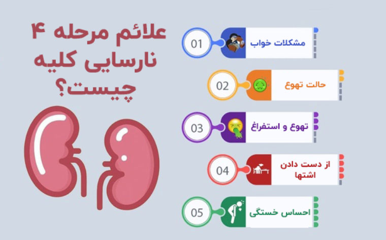 علائم مرحله چهارم نارسایی کلیه