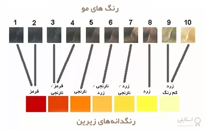 از بین بردن توناژ نارنجی مو
