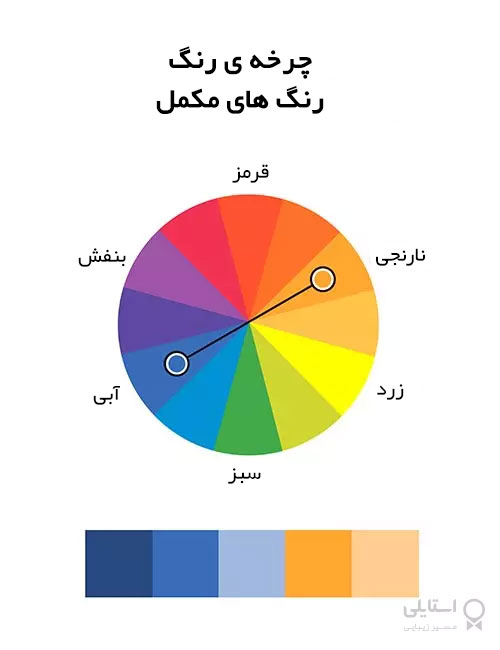 چرخه رنگهای مکمل
