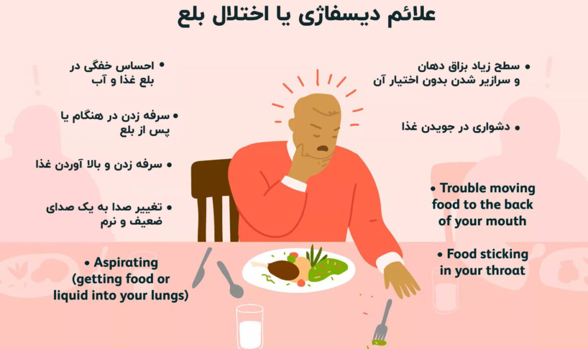 علائم اختلال بلع