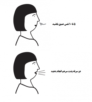 تمرین نفس بعد از عمل جراحی بای پس قلب