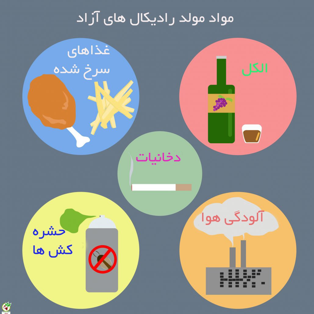 انواع رادیکال های آزاد